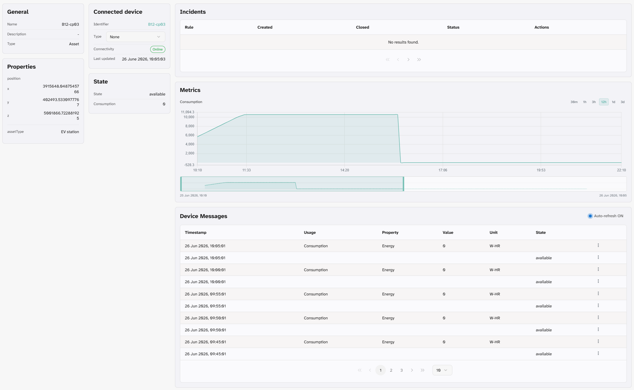 Slimme asset monitoring & automatisering